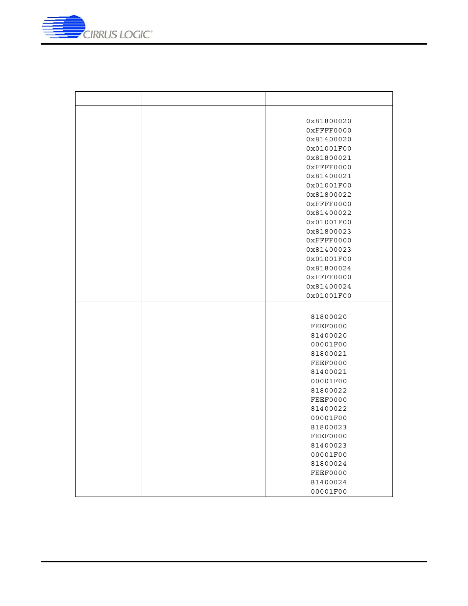 Cirrus Logic CS4953xx User Manual | Page 62 / 118