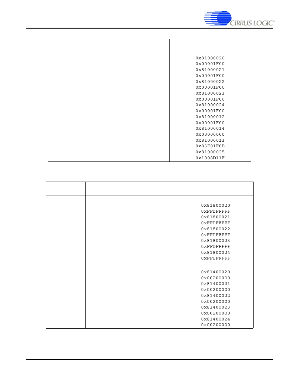 Table 5-4 | Cirrus Logic CS4953xx User Manual | Page 63 / 118