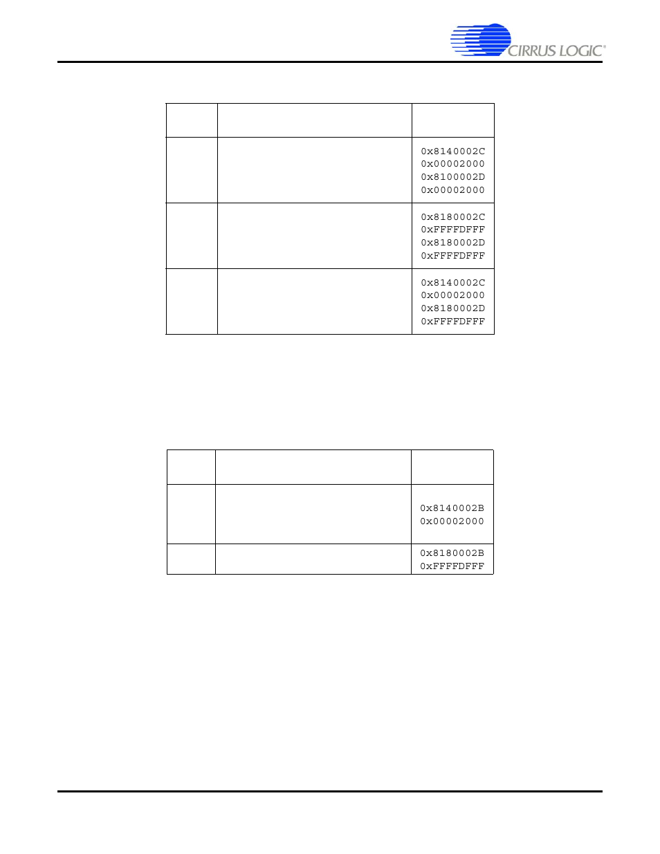 Table 7-2, Table 7-3 | Cirrus Logic CS4953xx User Manual | Page 71 / 118
