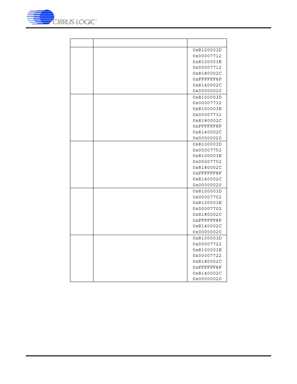 Cirrus Logic CS4953xx User Manual | Page 74 / 118