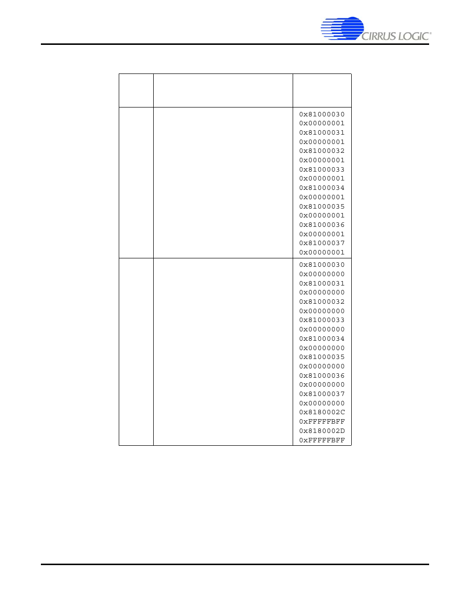 Table 7-5 | Cirrus Logic CS4953xx User Manual | Page 75 / 118