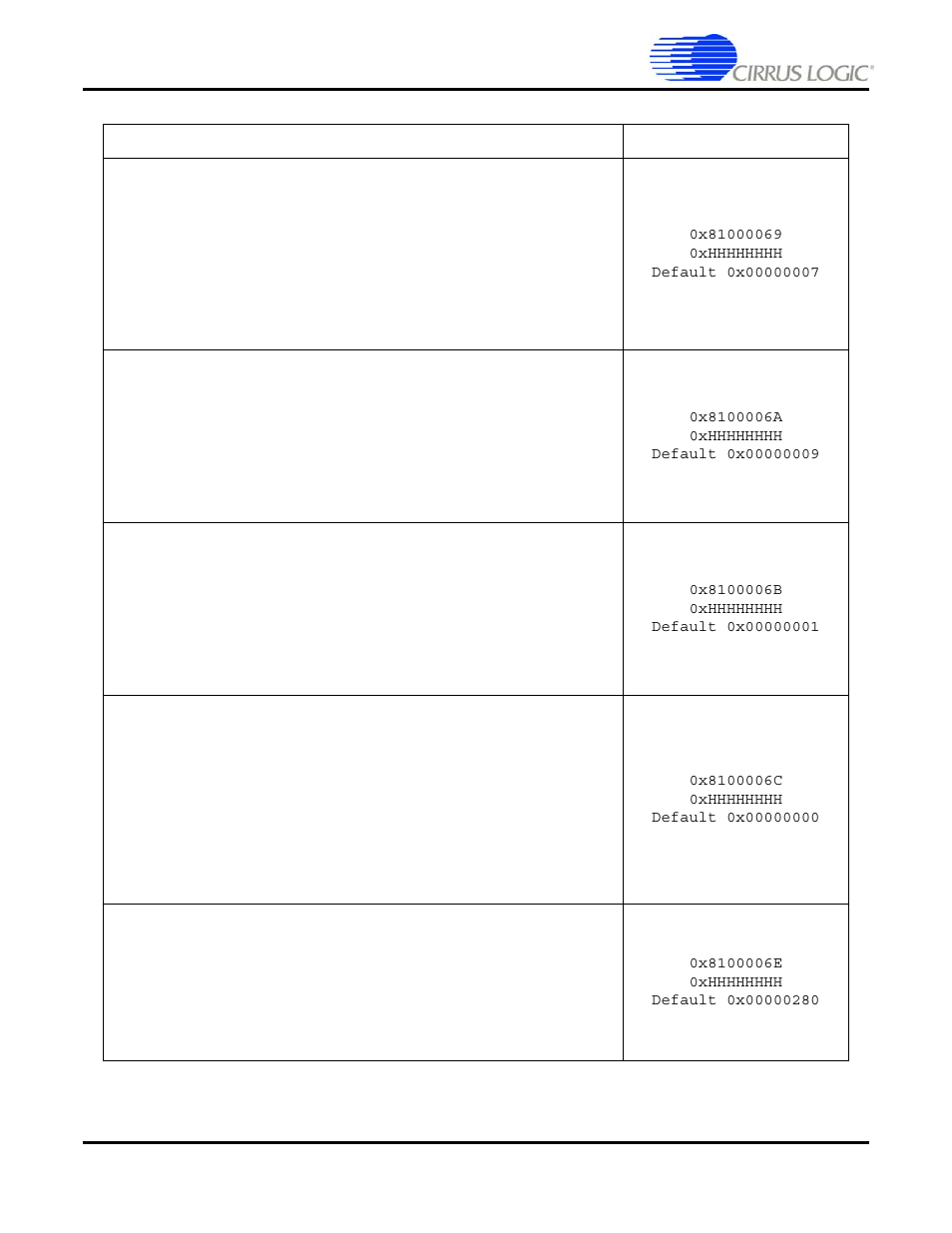 Cirrus Logic CS4953xx User Manual | Page 85 / 118