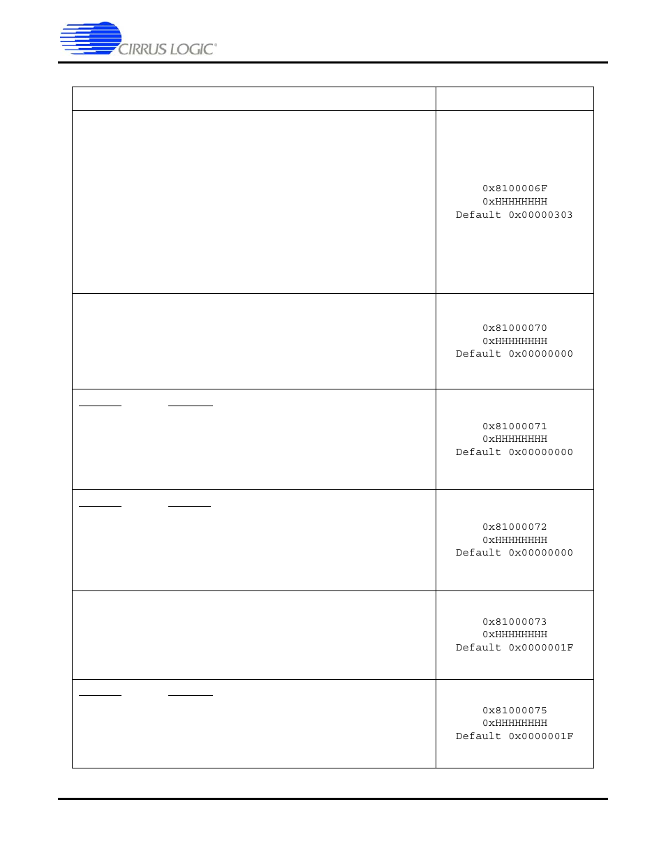 Cirrus Logic CS4953xx User Manual | Page 86 / 118