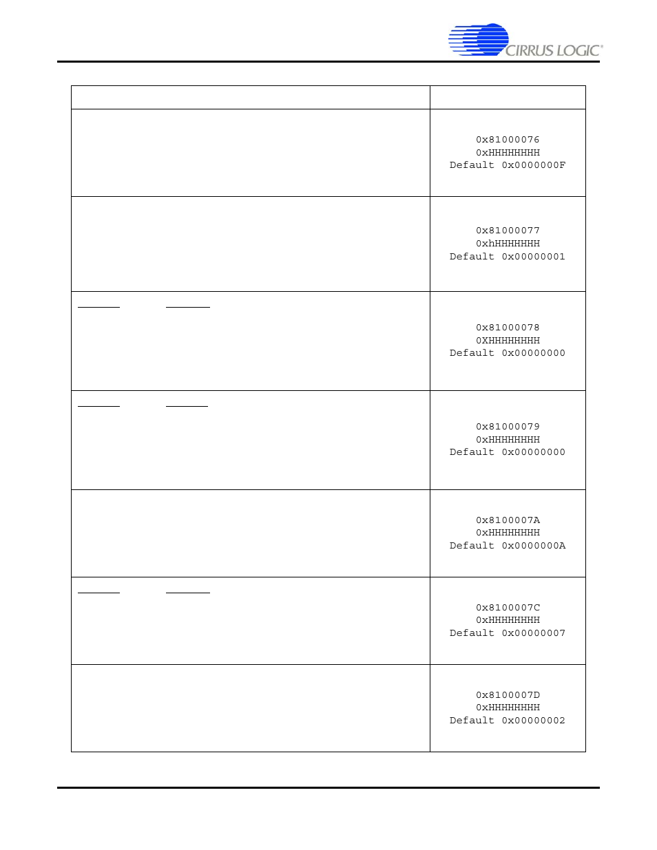 Cirrus Logic CS4953xx User Manual | Page 87 / 118