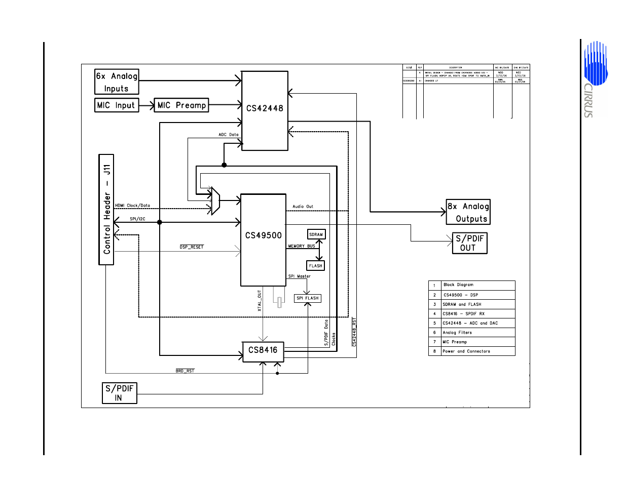 Figure 5-1. crd49530-usb block diagram -6 | Cirrus Logic CRD49530-USB User Manual | Page 39 / 50
