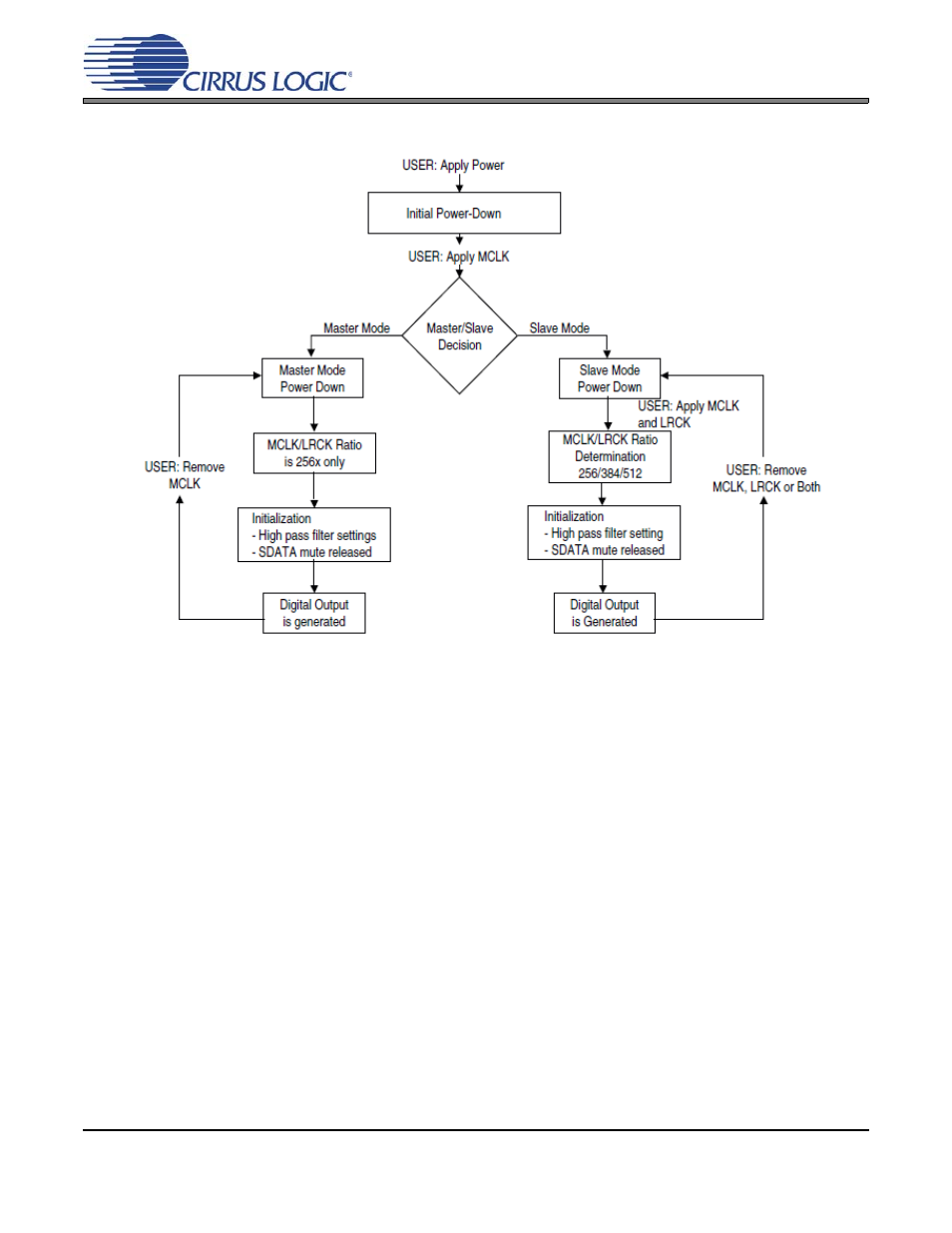 10 grounding and power supply decoupling, Figure 4, Upon initial | Own in | Cirrus Logic CS5331A User Manual | Page 12 / 16