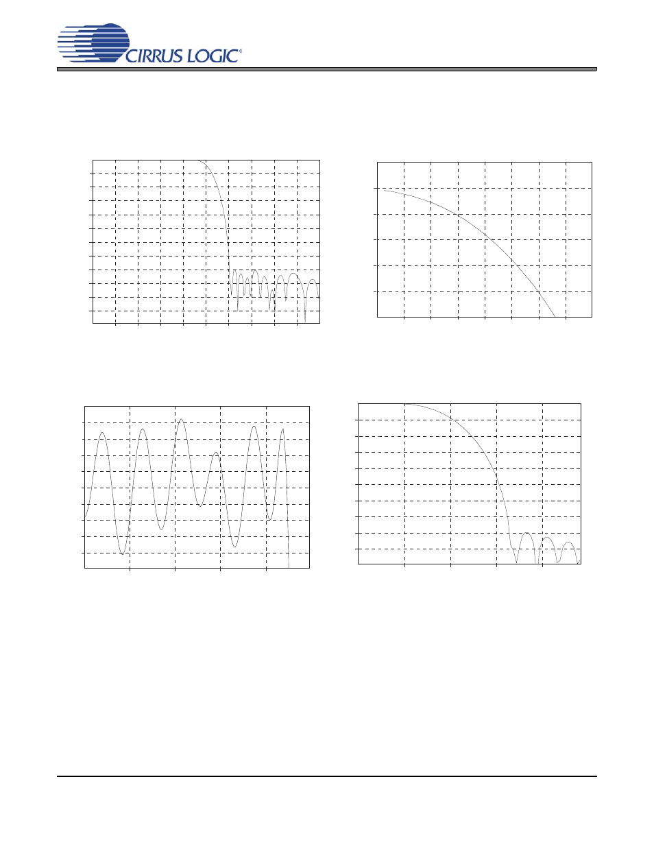 11 digital filter, Figure 5, Cs5330a/31a digital filter stopband rejection | Figure 6, Cs5330a/31a digital filter transition band, Figure 7, Cs5330a/31a digital filter passband ripple, Figure 8 | Cirrus Logic CS5331A User Manual | Page 13 / 16