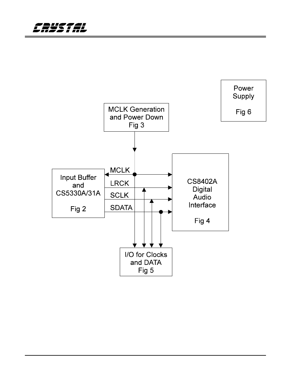 Figure 1. system block diagram and signal flow | Cirrus Logic CDB5331A User Manual | Page 6 / 14