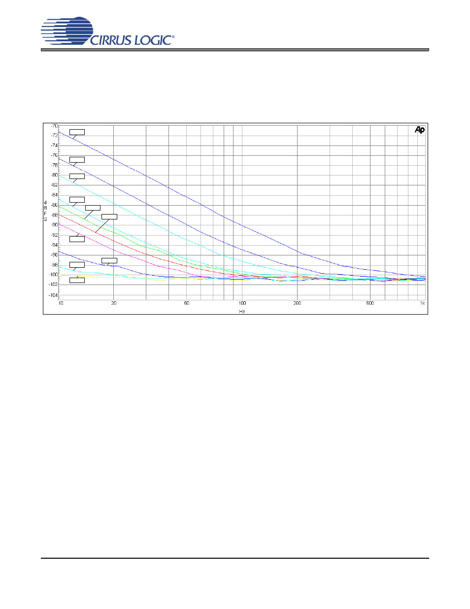 8 capacitor size on the reference pin (filt+), Figure 22. cs5340 thd+n versus frequency, Figure 22.cs5340 thd+n versus frequency | Cirrus Logic CS5340 User Manual | Page 19 / 22