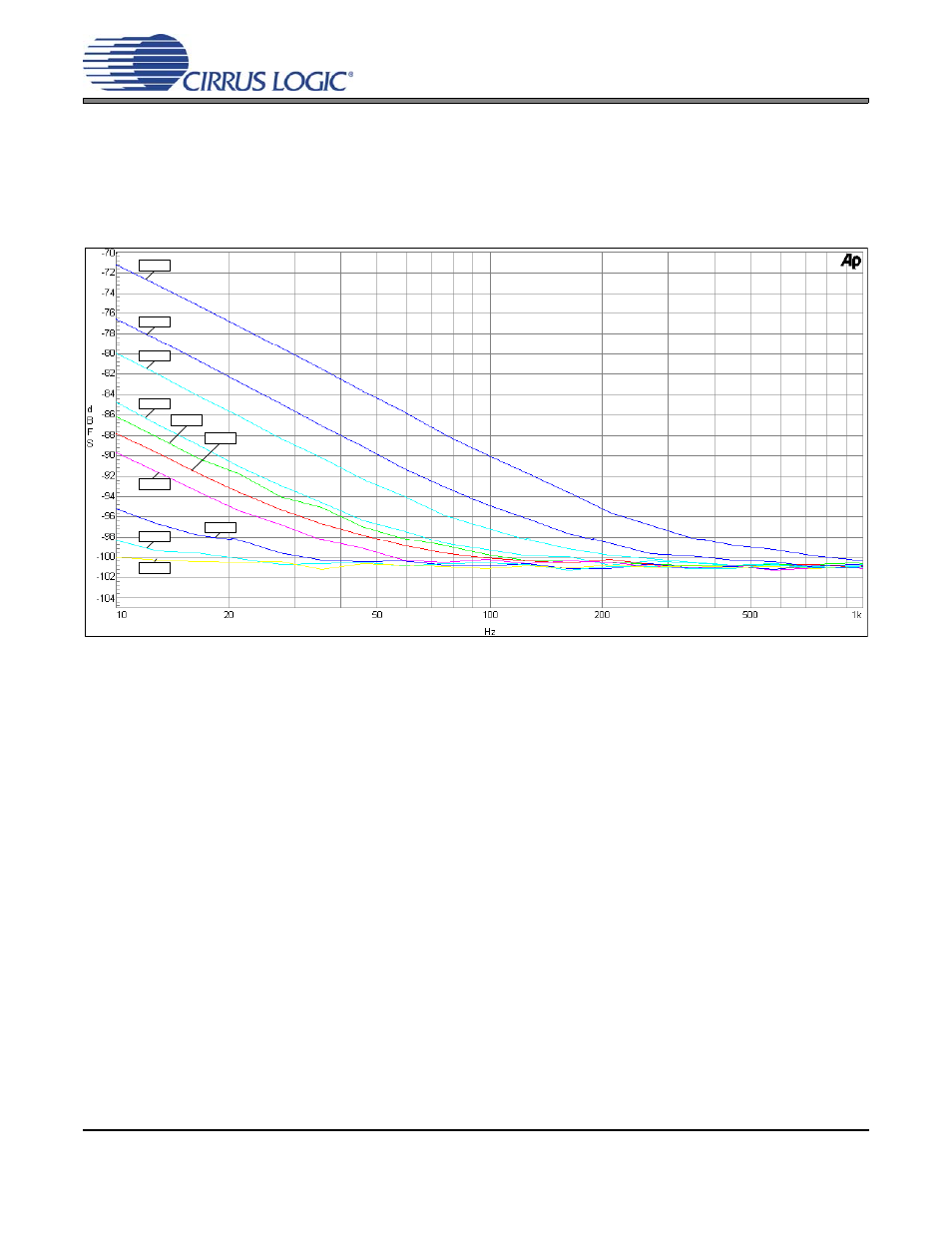 8 capacitor size on the reference pin (filt+), Figure 22. cs5341 thd+n versus frequency, Figure 22.cs5341 thd+n versus frequency | Cirrus Logic CS5341 User Manual | Page 19 / 22