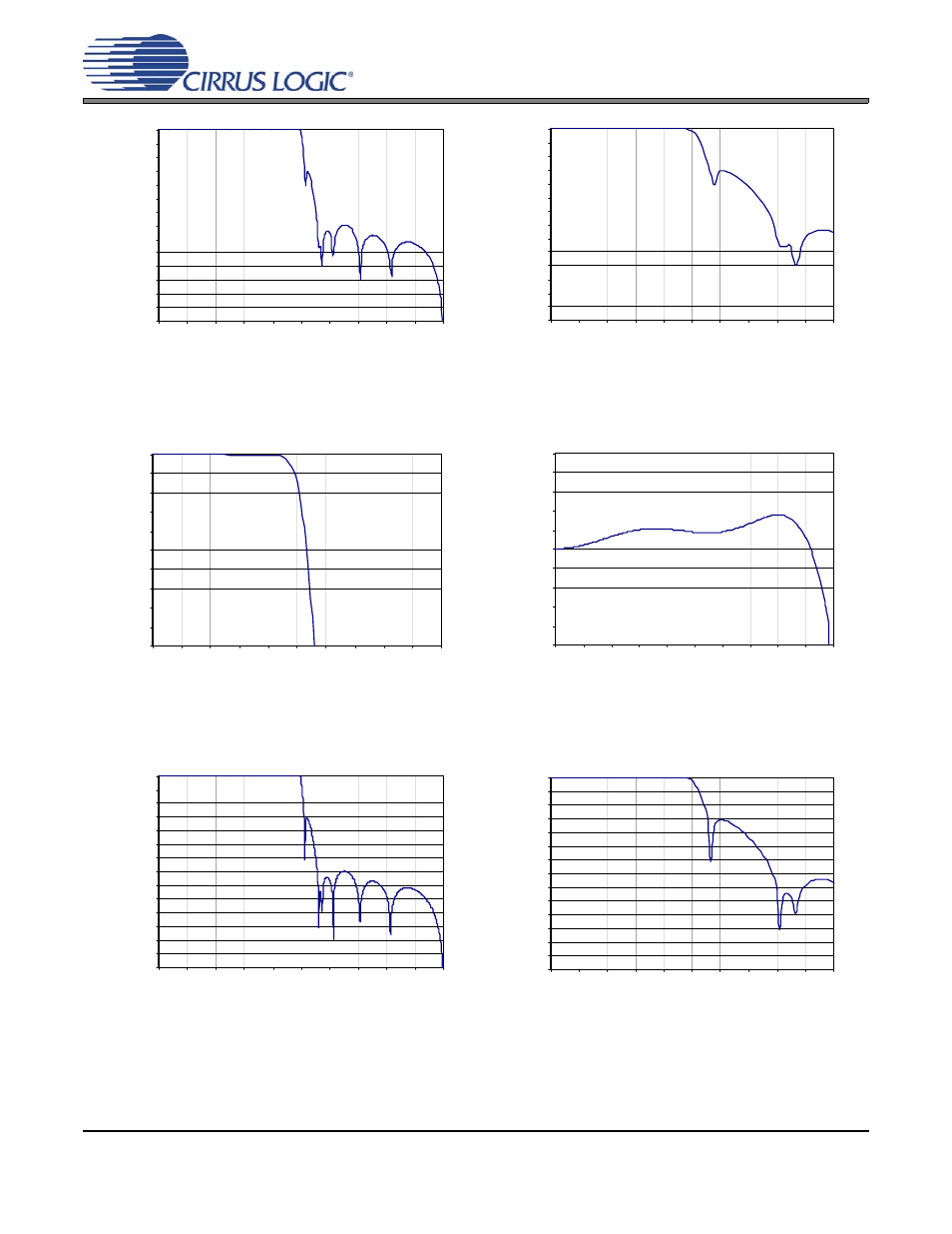 Figure 1. single-speed mode stopband rejection, Figure 2. single-speed mode stopband rejection, Figure 4. single-speed mode passband ripple | Figure 5. double-speed mode stopband rejection, Figure 6. double-speed mode stopband rejection | Cirrus Logic CS5341 User Manual | Page 8 / 22