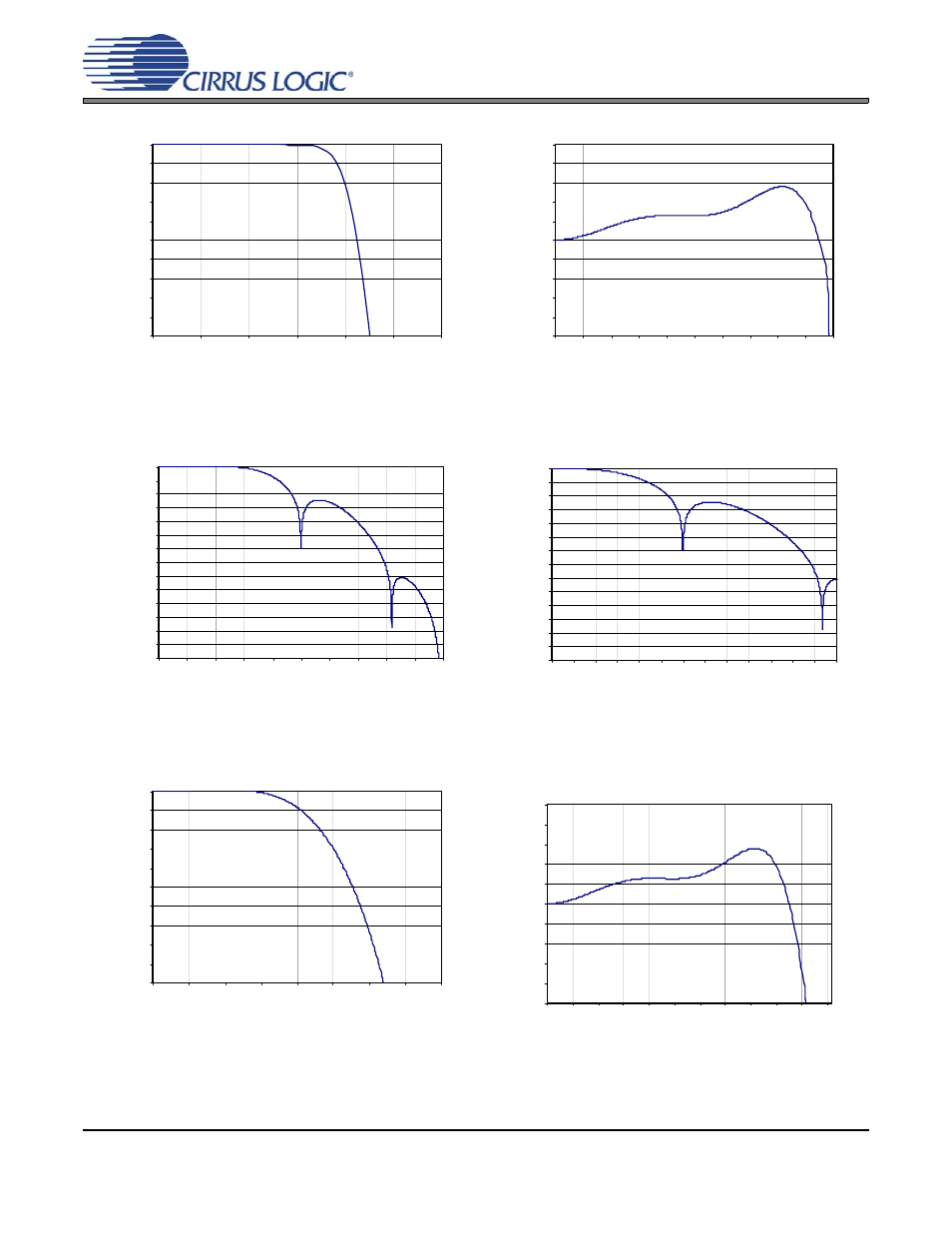 Figure 8. double-speed mode passband ripple, Figure 9. quad-speed mode stopband rejection, Figure 10. quad-speed mode stopband rejection | Figure 12. quad-speed mode passband ripple | Cirrus Logic CS5341 User Manual | Page 9 / 22