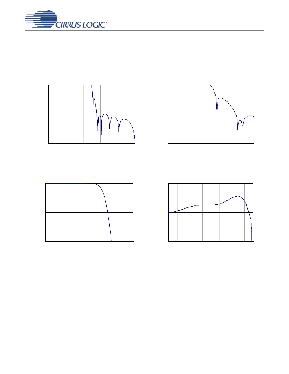 6 synchronization of multiple devices, Filter plots - all speed modes | Cirrus Logic CS5344 User Manual | Page 16 / 21
