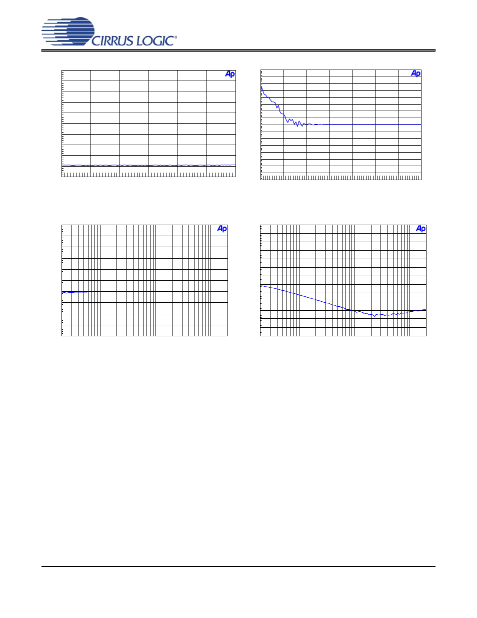 Figure 13. 96 khz, thd+n vs. level, Figure 14. 96 khz, fade-to-noise linearity, Figure 15. 96 khz, frequency response | Figure 16. 96 khz, crosstalk, Cdb5343 | Cirrus Logic CDB5343 User Manual | Page 11 / 23