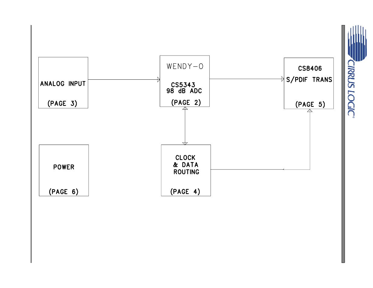 Cdb schematics, Figure 19. cdb block diagram, Figures 19 | Cirrus Logic CDB5343 User Manual | Page 14 / 23