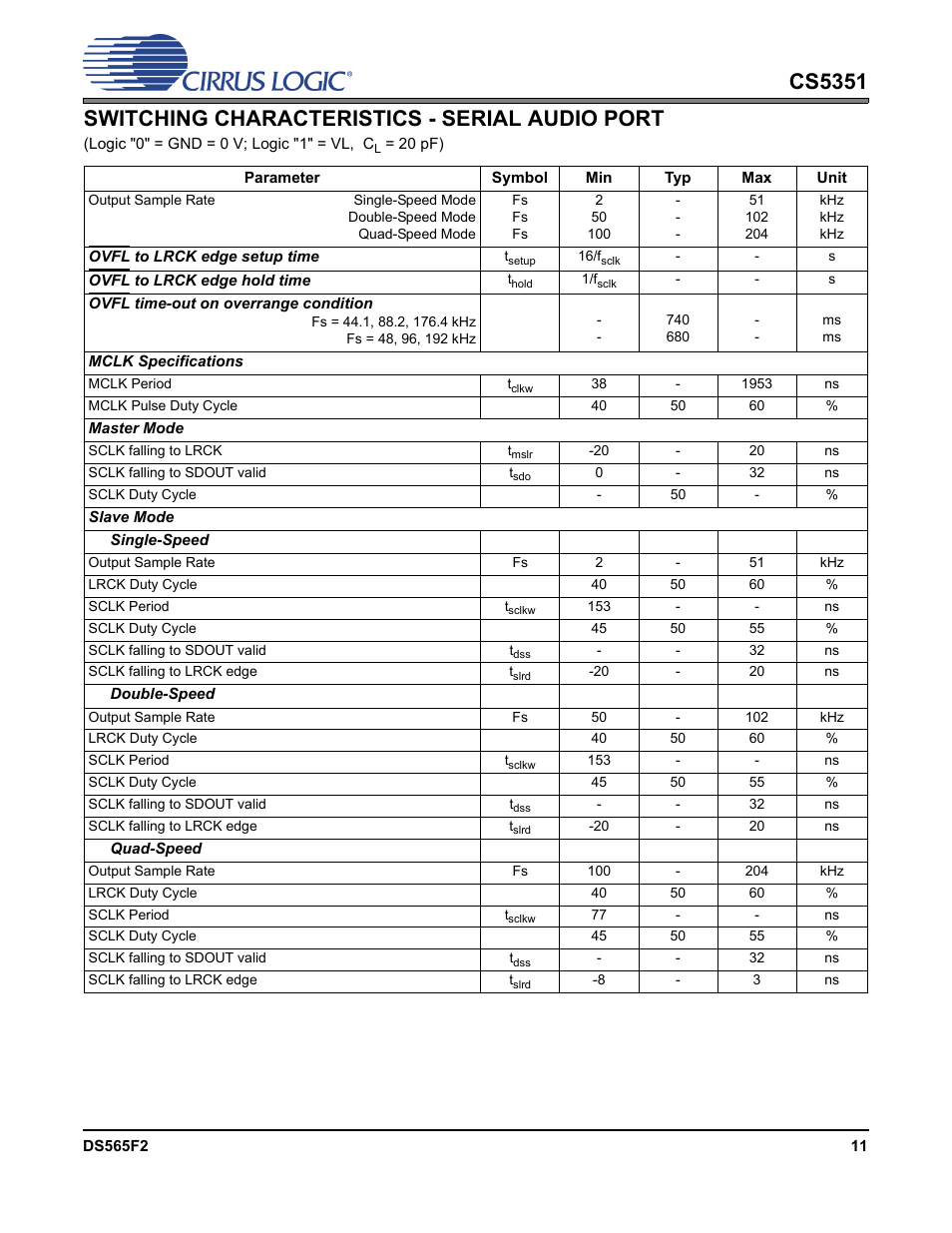 Switching characteristics - serial audio port | Cirrus Logic CS5351 User Manual | Page 11 / 23