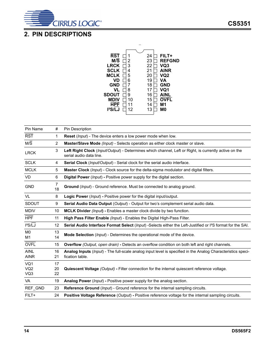 Pin descriptions | Cirrus Logic CS5351 User Manual | Page 14 / 23