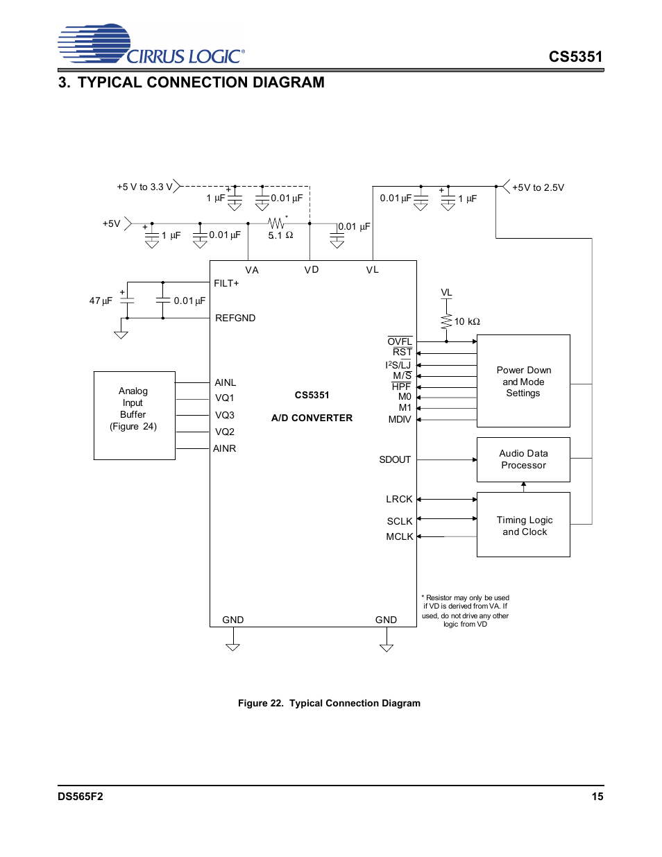Typical connection diagram, Figure 22. typical connection diagram | Cirrus Logic CS5351 User Manual | Page 15 / 23