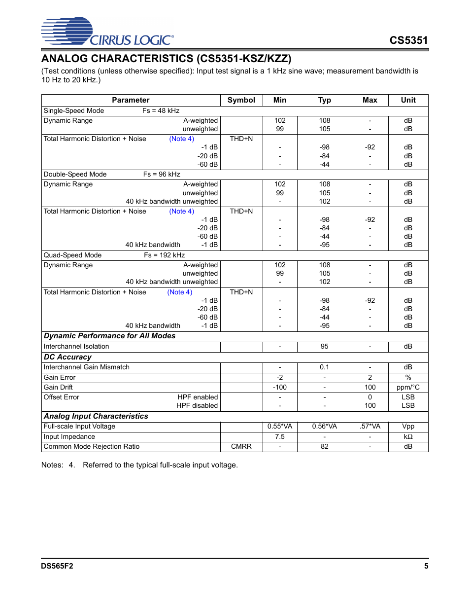 Analog characteristics (cs5351-ksz/kzz) | Cirrus Logic CS5351 User Manual | Page 5 / 23