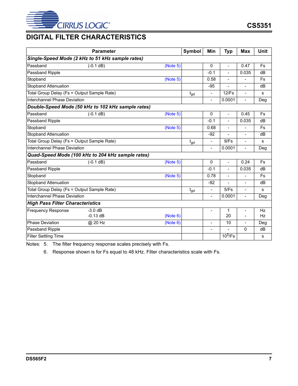 Digital filter characteristics, Cs5351 digital filter characteristics | Cirrus Logic CS5351 User Manual | Page 7 / 23