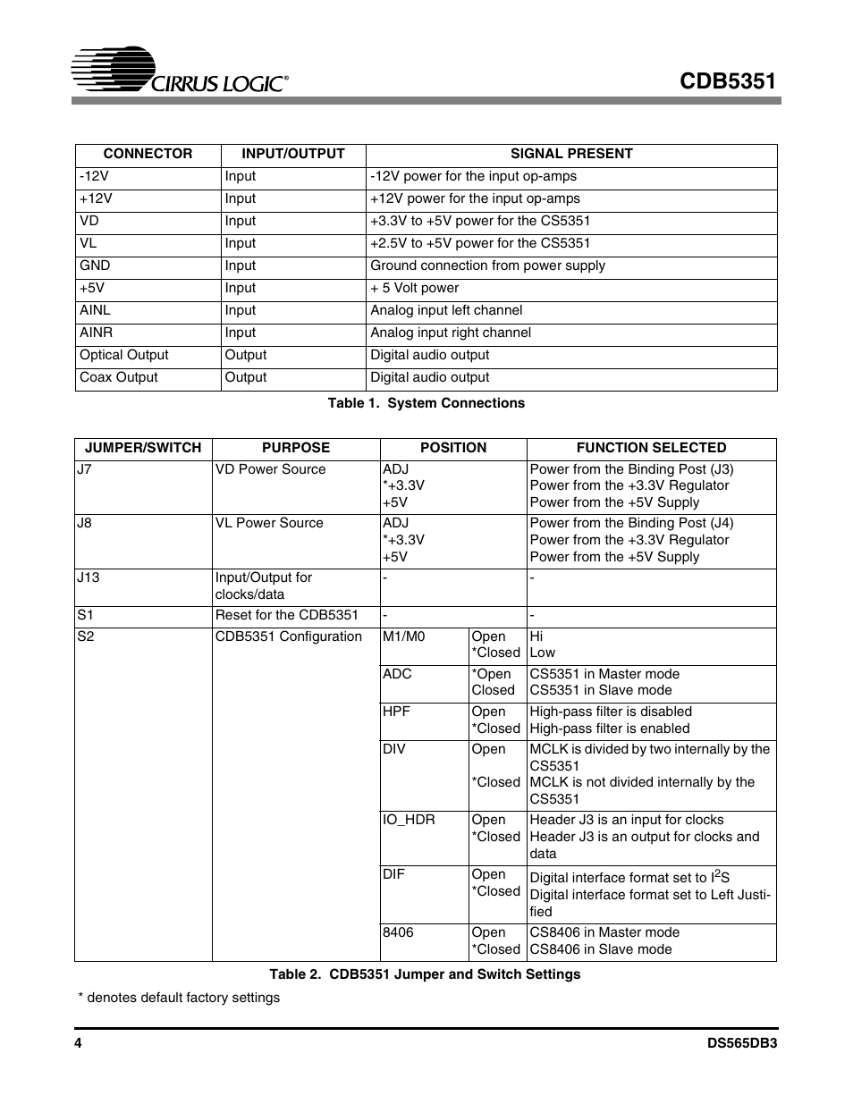 Table 1. system connections, Table 2. cdb5351 jumper and switch settings, Cdb5351 | Cirrus Logic CDB5351 User Manual | Page 4 / 16