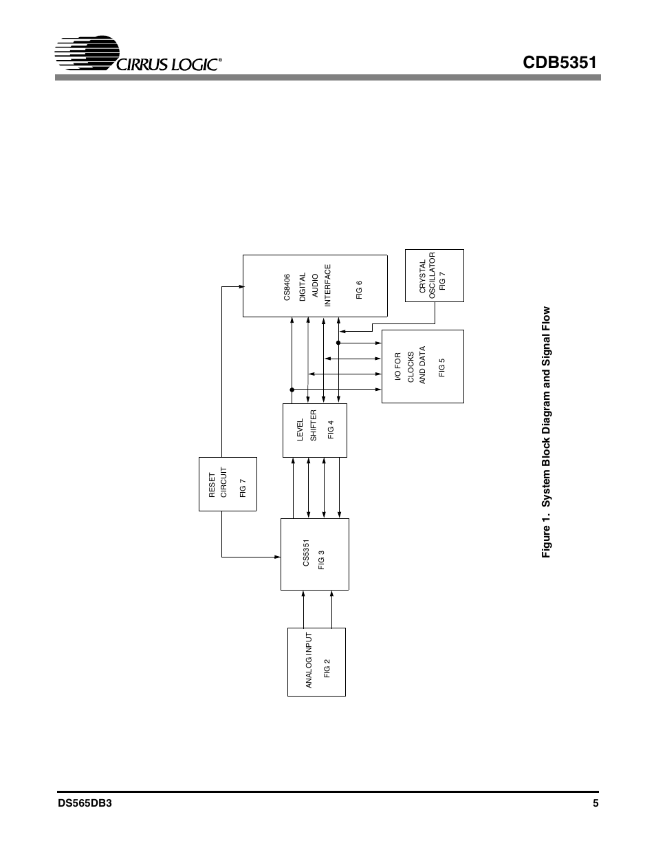 Figure 1. system block diagram and signal flow, Figure 1, Cdb5351 | Cirrus Logic CDB5351 User Manual | Page 5 / 16