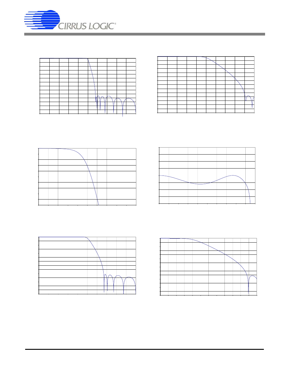 Cs5361, Single speed mode transition band (detail, Figure 3 | Figure 4. single speed mode passband ripple | Cirrus Logic CS5361 User Manual | Page 8 / 23