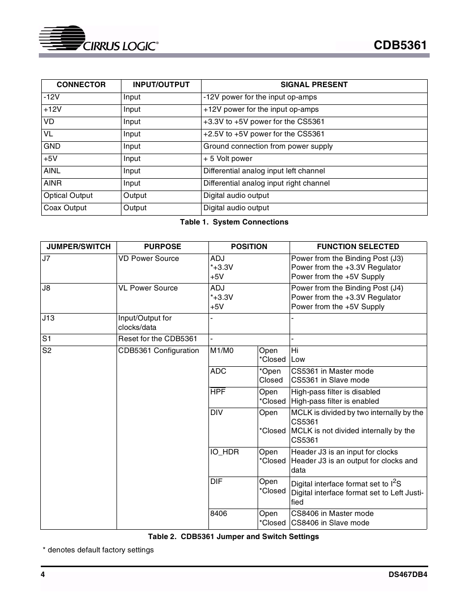 Cdb5361 | Cirrus Logic CDB5361 User Manual | Page 4 / 16