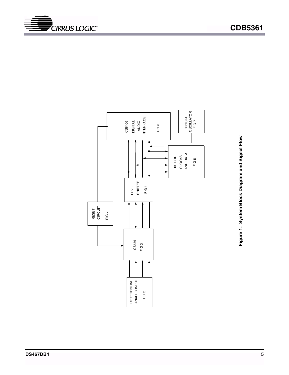 Figure 1. system block diagram and signal flow, Figure 1, Cdb5361 | Cirrus Logic CDB5361 User Manual | Page 5 / 16