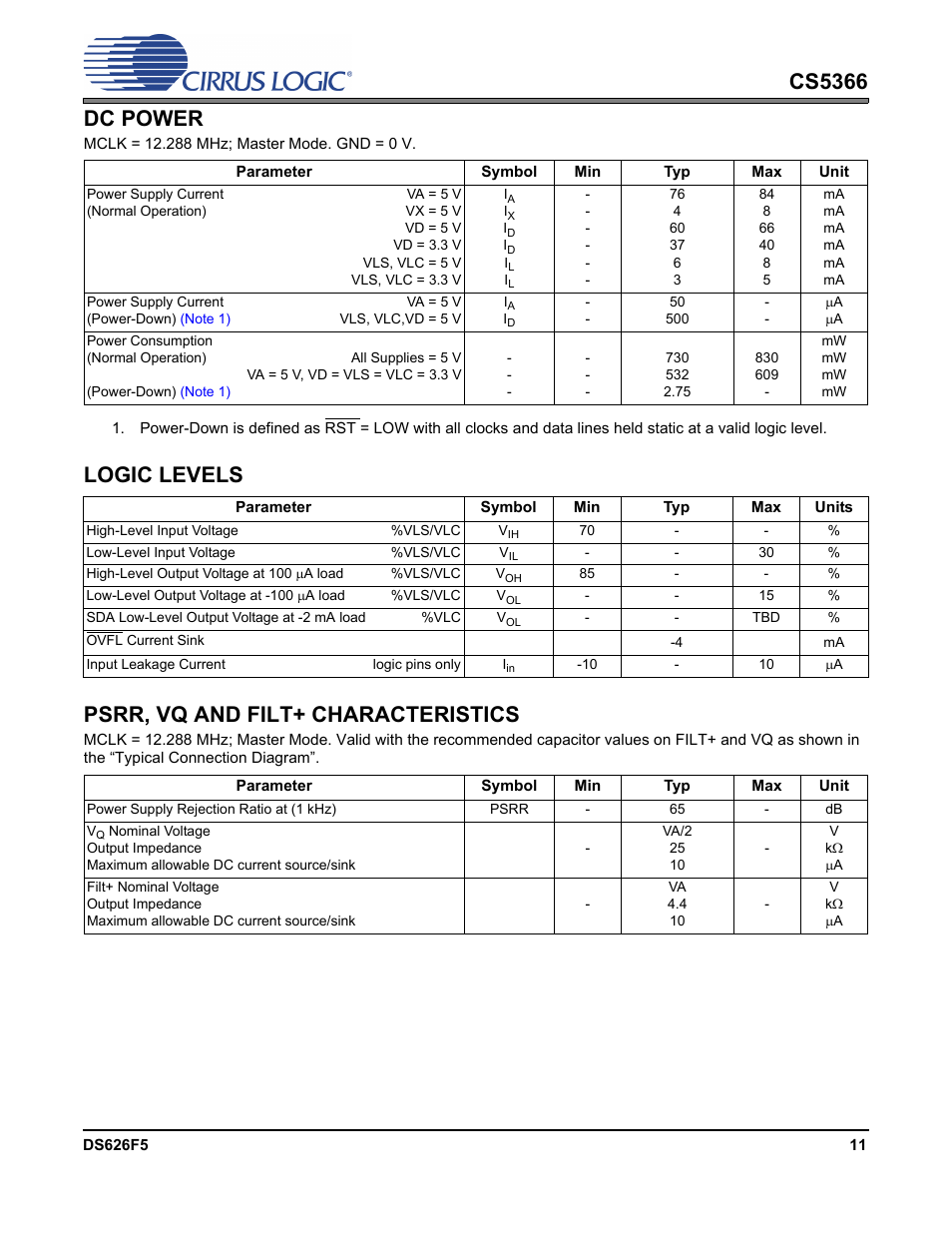 Dc power, Logic levels, Psrr, vq and filt+ characteristics | Cs5366 dc power, Logic levels psrr, vq and filt+ characteristics | Cirrus Logic CS5366 User Manual | Page 11 / 42