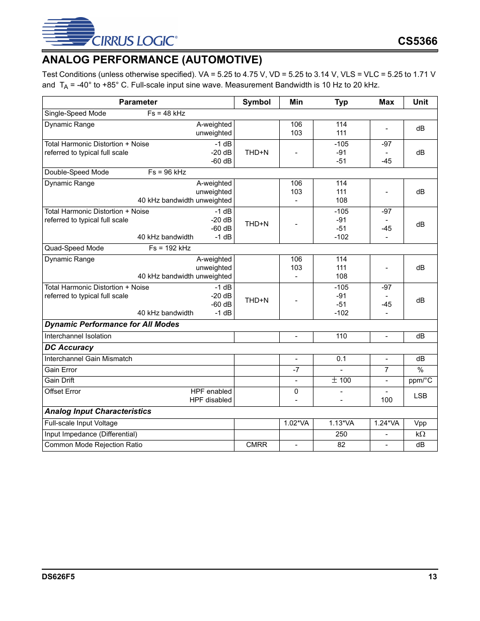Analog performance (automotive), Cs5366 analog performance (automotive) | Cirrus Logic CS5366 User Manual | Page 13 / 42