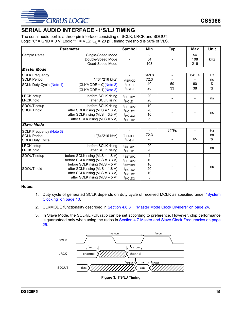 Serial audio interface - i²s/lj timing, Figure 3. i²s/lj timing, Cs5366 serial audio interface - i²s/lj timing | Cirrus Logic CS5366 User Manual | Page 15 / 42