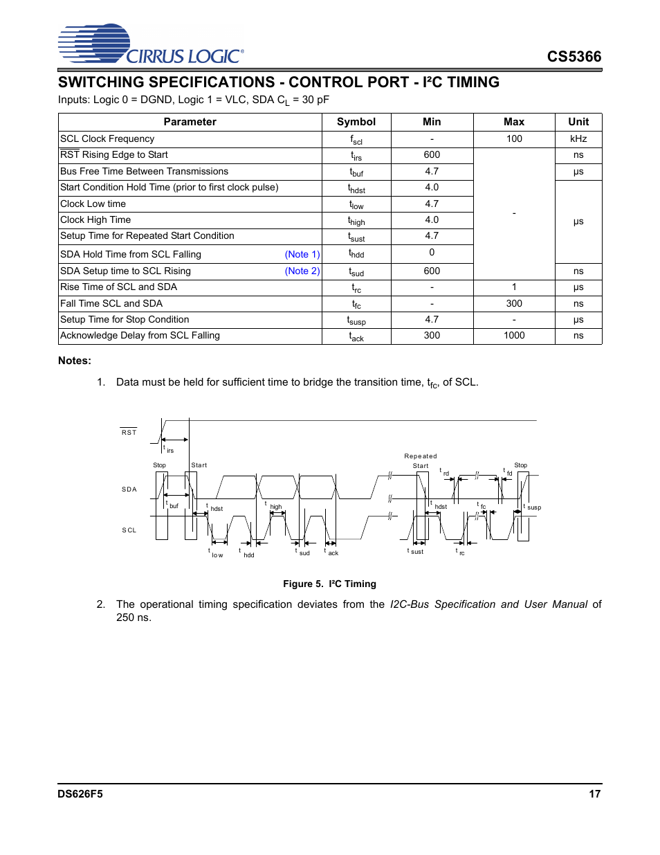 Figure 5. i²c timing | Cirrus Logic CS5366 User Manual | Page 17 / 42