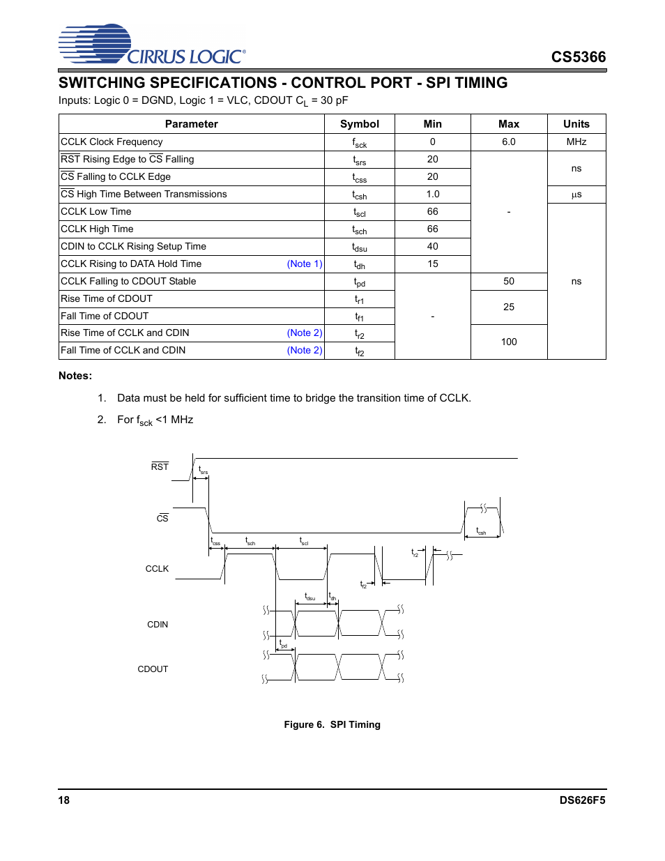Figure 6. spi timing | Cirrus Logic CS5366 User Manual | Page 18 / 42