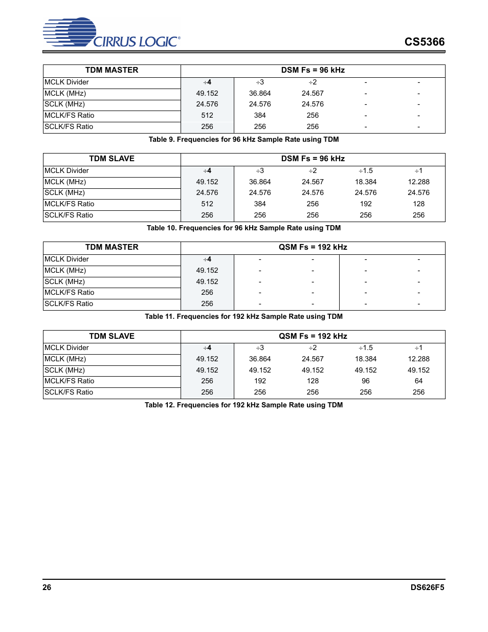 Cs5366 | Cirrus Logic CS5366 User Manual | Page 26 / 42