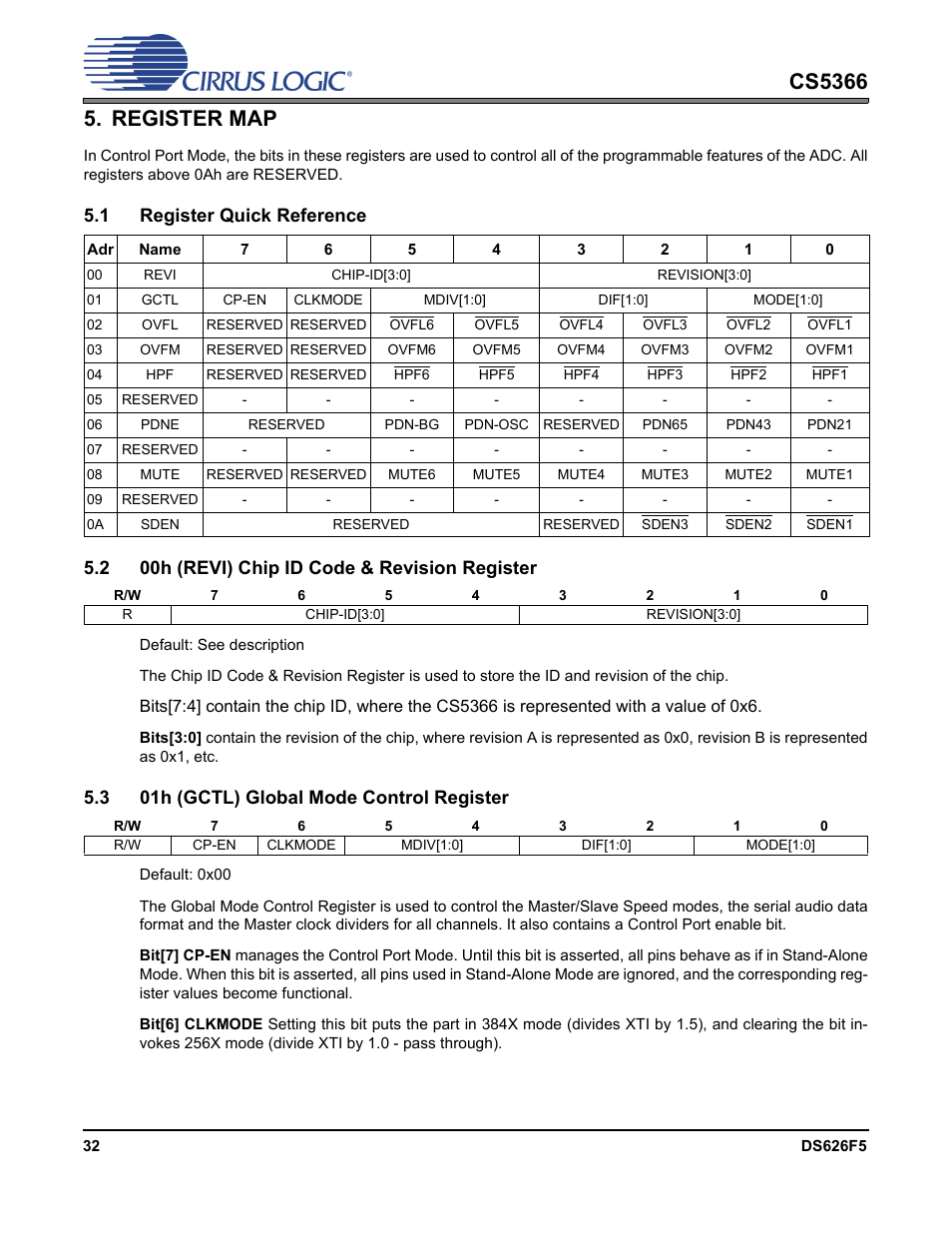 Register map, 1 register quick reference, 2 00h (revi) chip id code & revision register | 3 01h (gctl) global mode control register | Cirrus Logic CS5366 User Manual | Page 32 / 42
