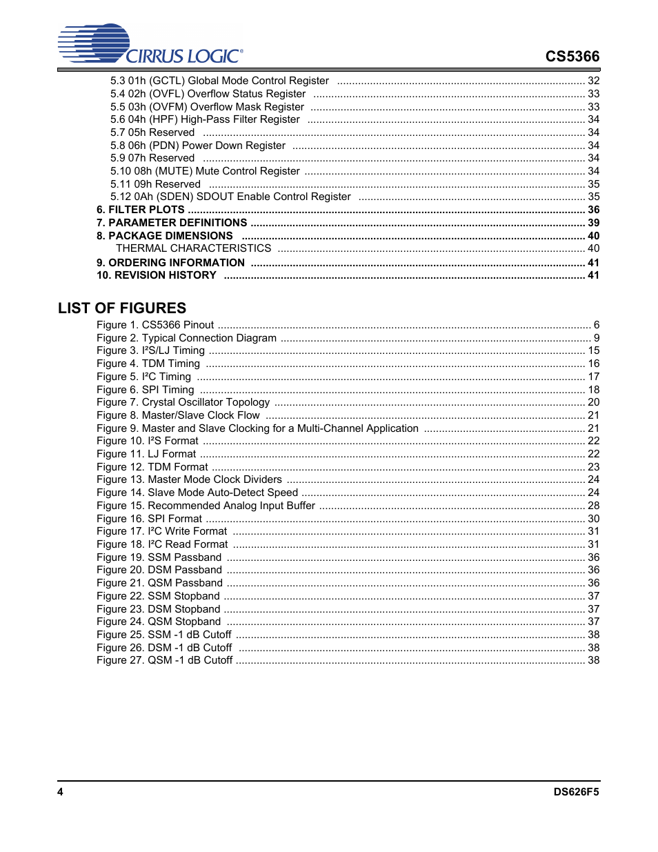 Cs5366, List of figures | Cirrus Logic CS5366 User Manual | Page 4 / 42