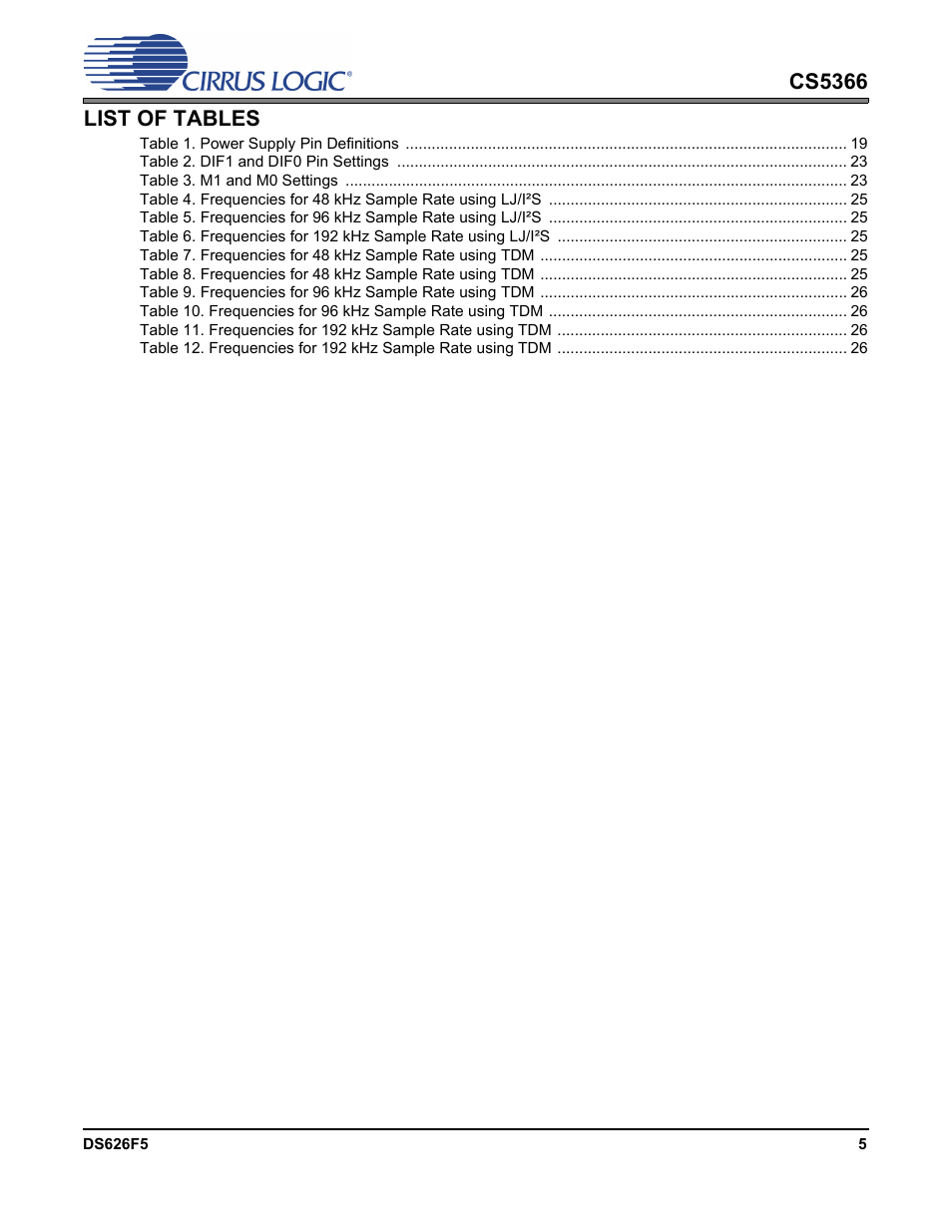 Cs5366 list of tables | Cirrus Logic CS5366 User Manual | Page 5 / 42