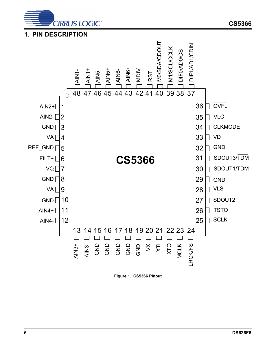Pin description, Figure 1. cs5366 pinout, Cs5366 | Cirrus Logic CS5366 User Manual | Page 6 / 42
