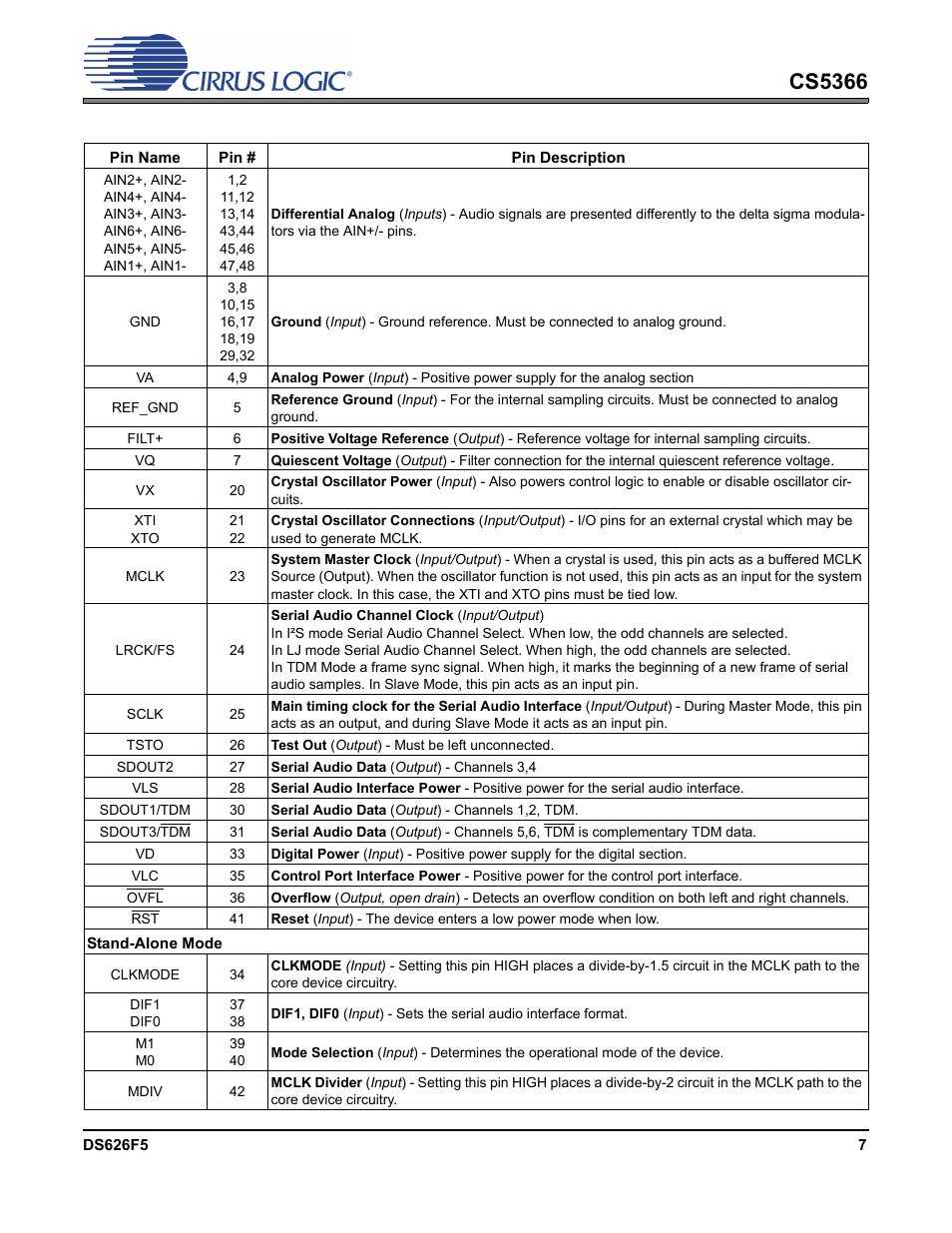 Cs5366 | Cirrus Logic CS5366 User Manual | Page 7 / 42