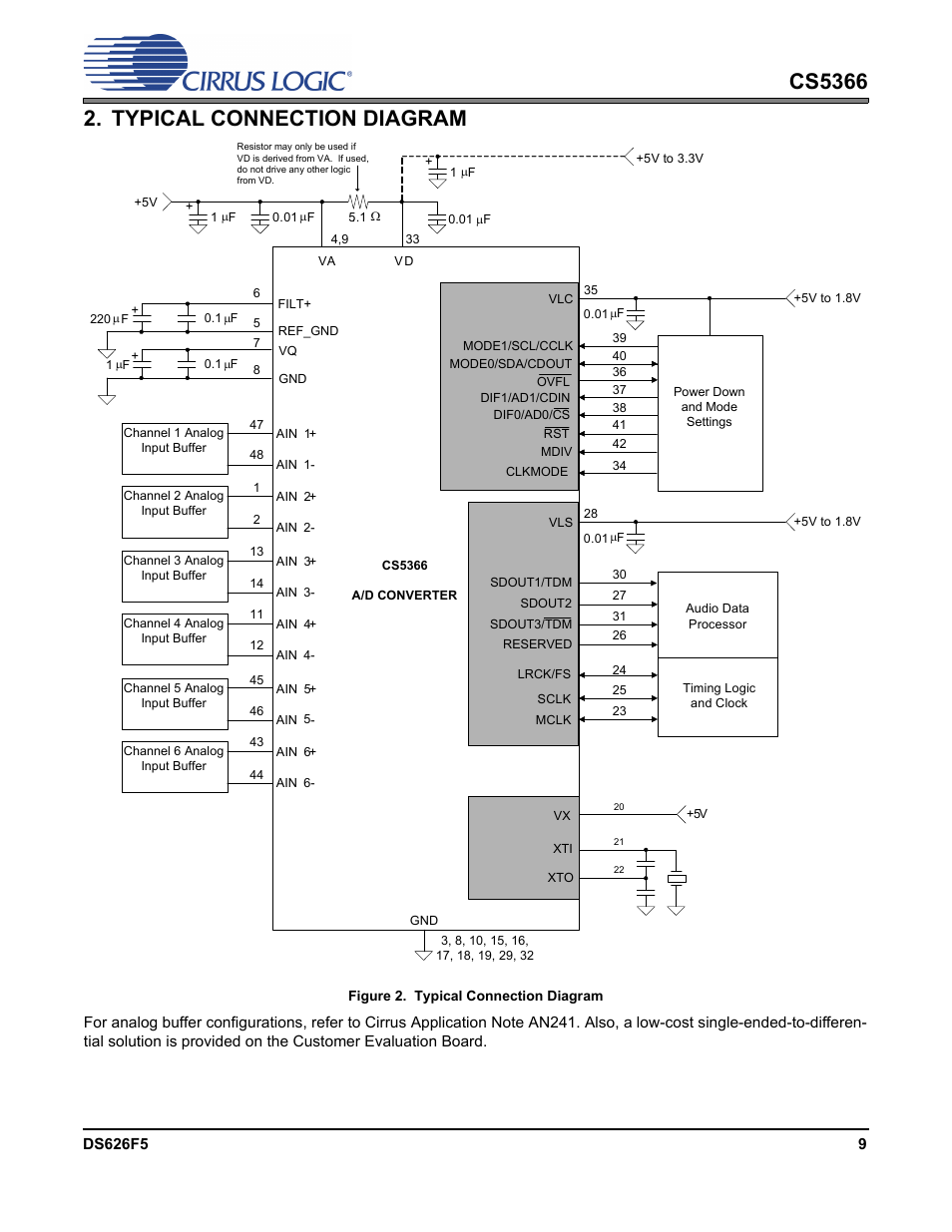 Typical connection diagram, Figure 2. typical connection diagram | Cirrus Logic CS5366 User Manual | Page 9 / 42