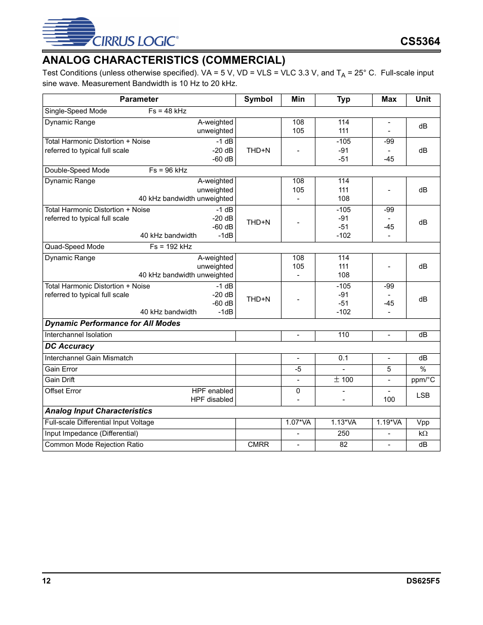 Analog characteristics (commercial), Cs5364 analog characteristics (commercial) | Cirrus Logic CS5364 User Manual | Page 12 / 42