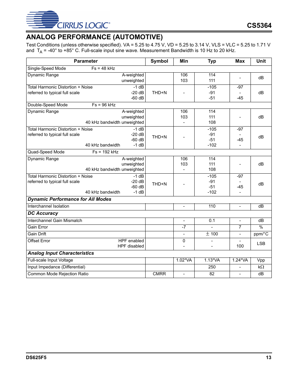 Analog performance (automotive), Cs5364 analog performance (automotive) | Cirrus Logic CS5364 User Manual | Page 13 / 42