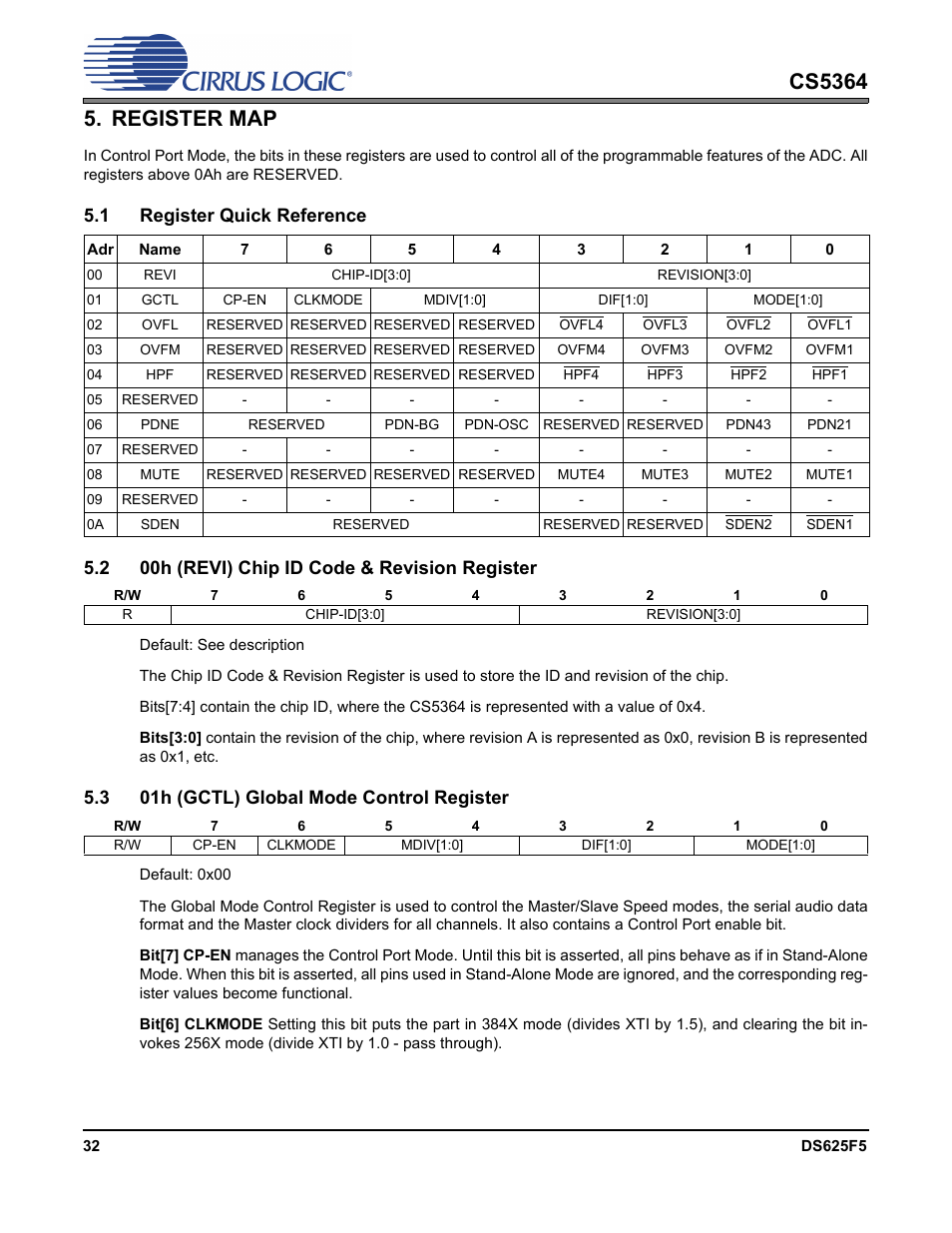 Register map, 1 register quick reference, 2 00h (revi) chip id code & revision register | 3 01h (gctl) global mode control register | Cirrus Logic CS5364 User Manual | Page 32 / 42
