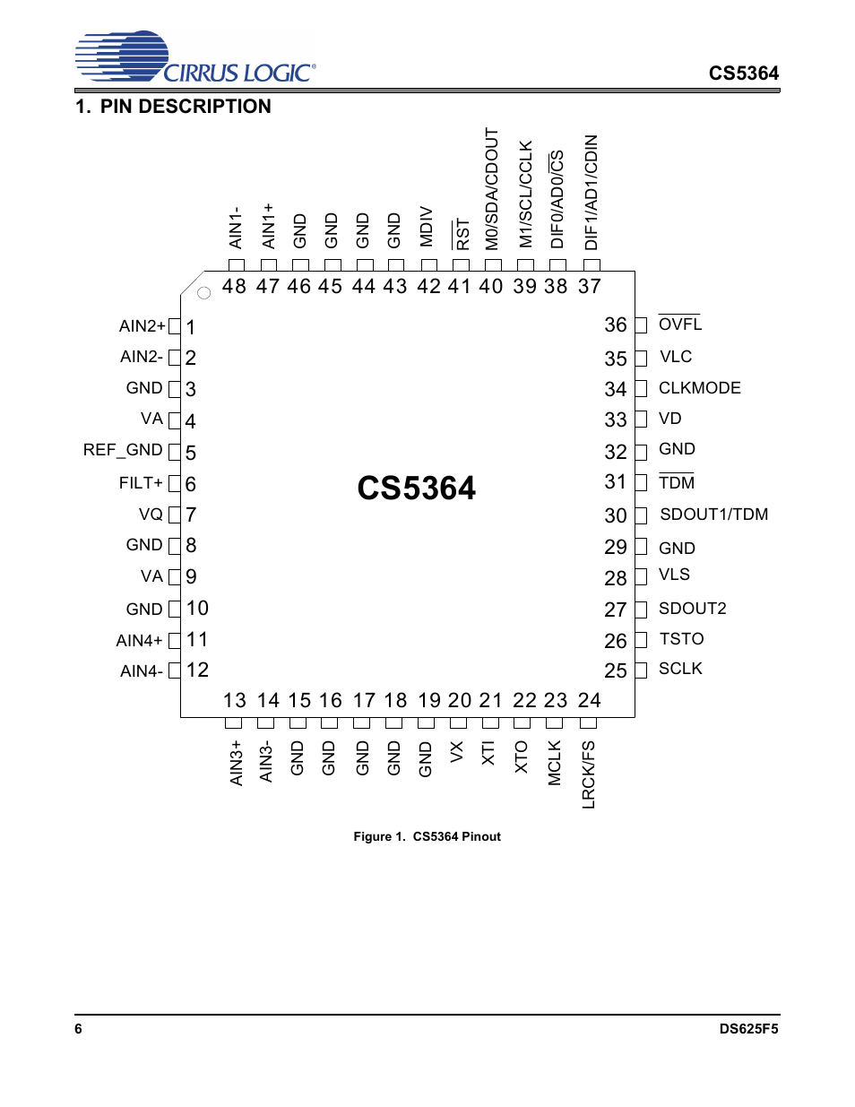 Pin description, Figure 1. cs5364 pinout, Cs5364 | Cirrus Logic CS5364 User Manual | Page 6 / 42