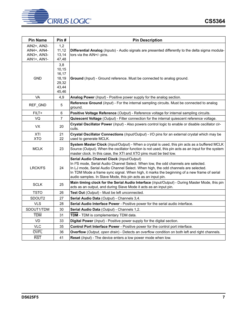 Cs5364 | Cirrus Logic CS5364 User Manual | Page 7 / 42