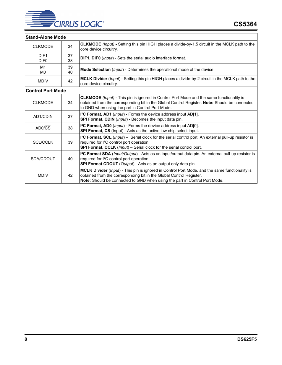 Cs5364 | Cirrus Logic CS5364 User Manual | Page 8 / 42