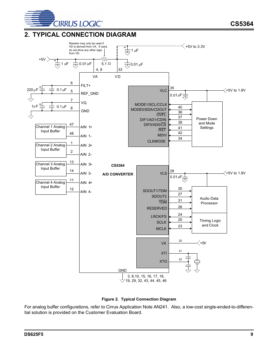 Typical connection diagram, Figure 2. typical connection diagram | Cirrus Logic CS5364 User Manual | Page 9 / 42