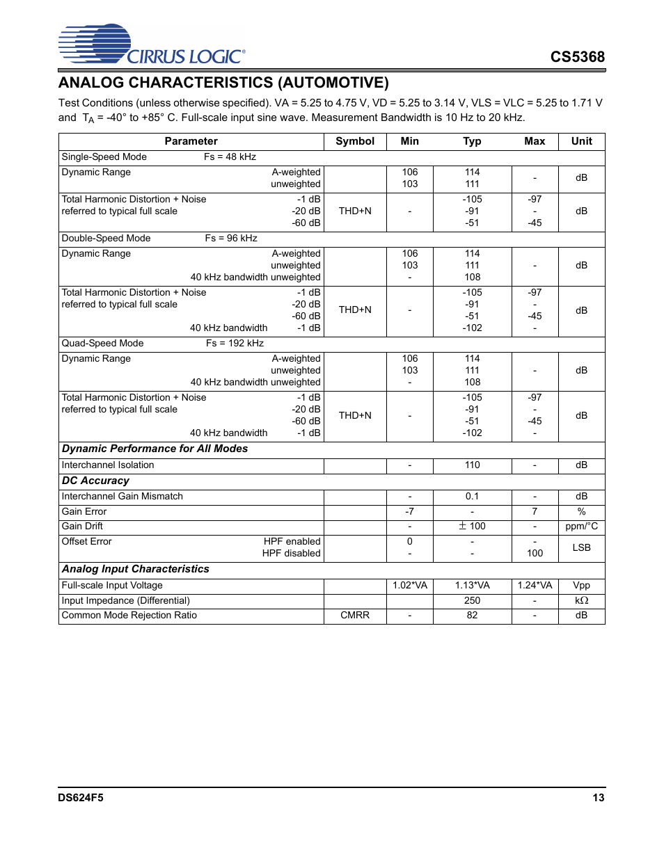 Analog characteristics (automotive), Cs5368 analog characteristics (automotive) | Cirrus Logic CS5368 User Manual | Page 13 / 42