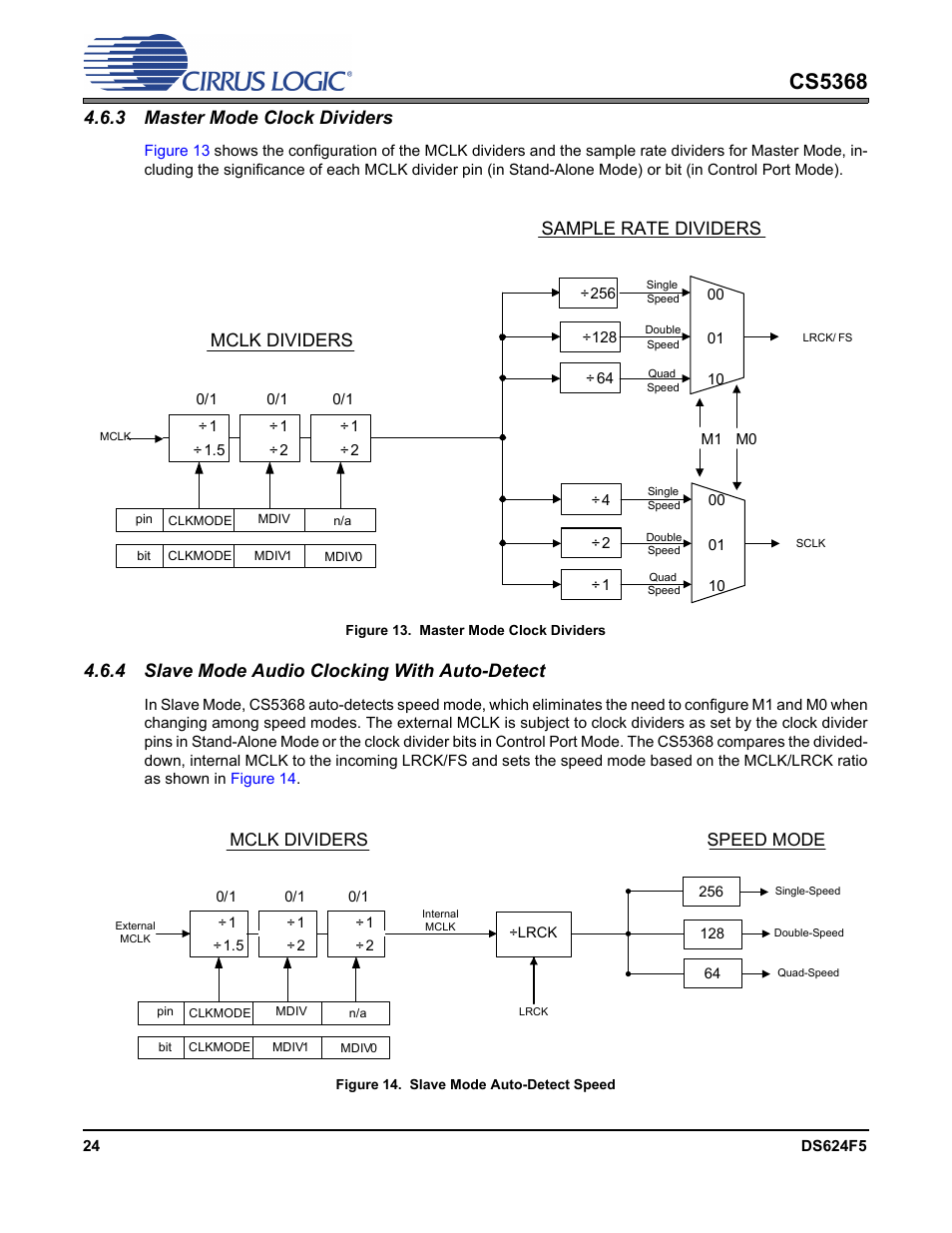 3 master mode clock dividers, Figure 13. master mode clock dividers, 4 slave mode audio clocking with auto-detect | Figure 14. slave mode auto-detect speed, Cs5368, Mclk dividers sample rate dividers, Mclk dividers, Speed mode | Cirrus Logic CS5368 User Manual | Page 24 / 42